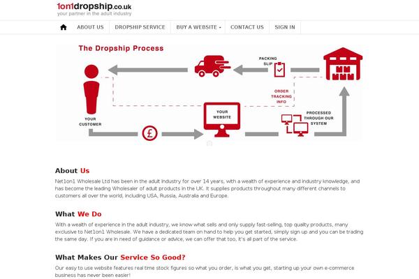 1on1dropship.co.uk site used 1on1dropship