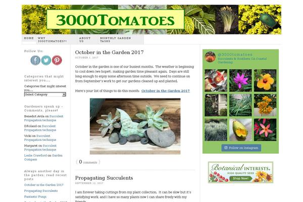 Site using Social Media Widget by Acurax plugin