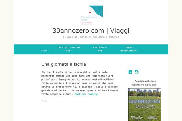 Site using Custom-fonts plugin