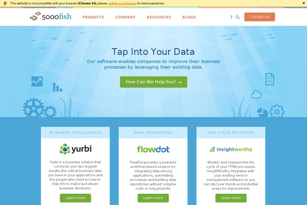 5000fish.com site used 5000fish_wp