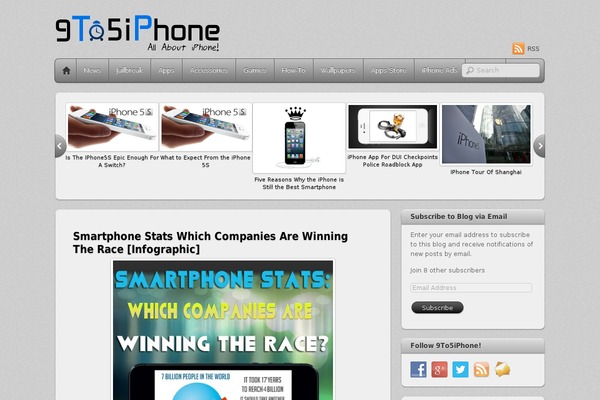 9to5iphone.com site used Firstsite-pro
