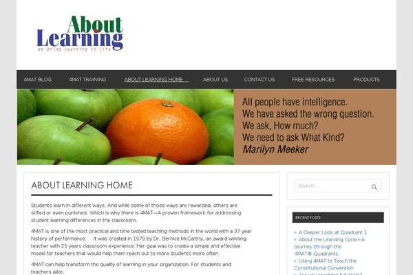 Site using Custom-fonts plugin