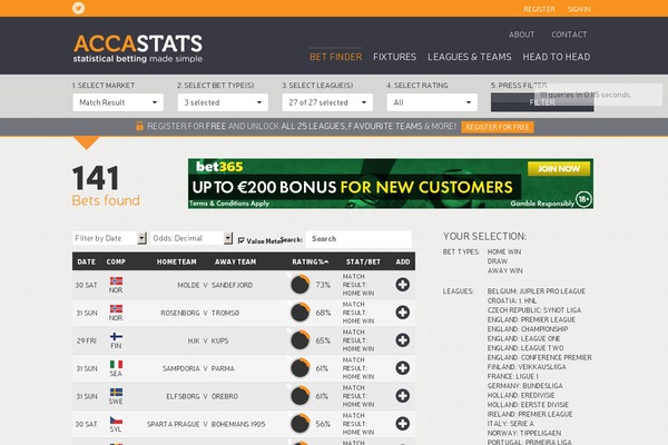 acca WordPress theme, websites list used acca theme acca theme websites examples