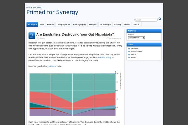 Suffusion theme site design template sample