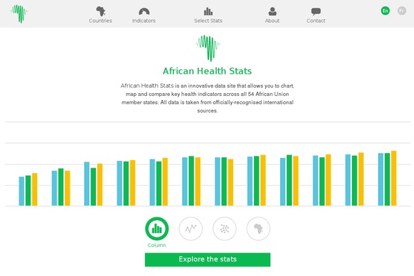 africanhealthstats.org site used Ahs20