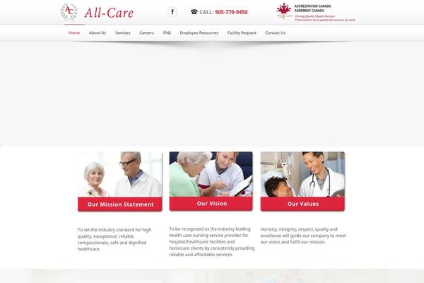 AllCare theme websites examples