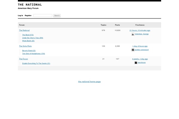 Site using bbPress plugin