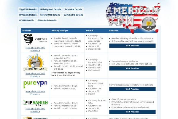 americanvpn.org site used Americanvpn.org
