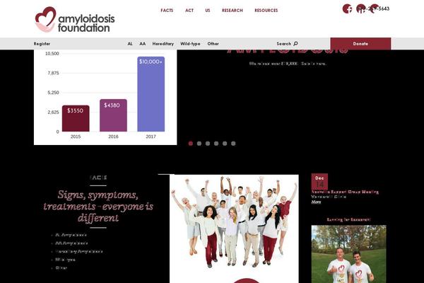 amyloidosis.org site used Afoundation