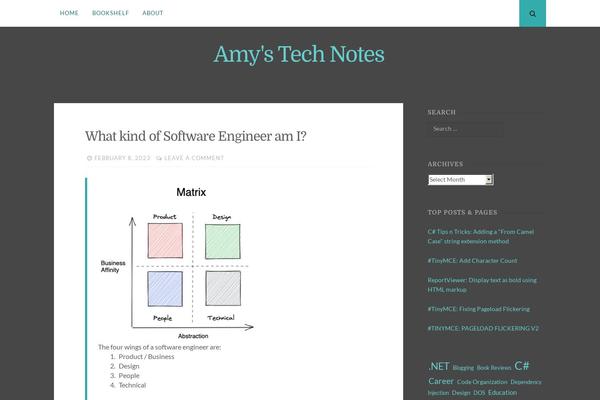 Site using Custom-fonts plugin