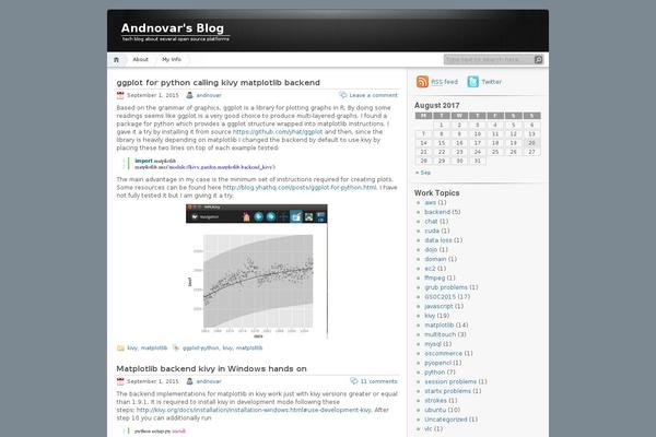 WordPress website example screenshot