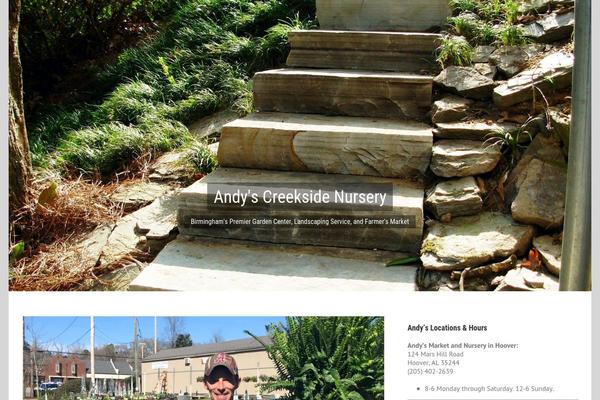 Site using Awesome Weather Widget plugin