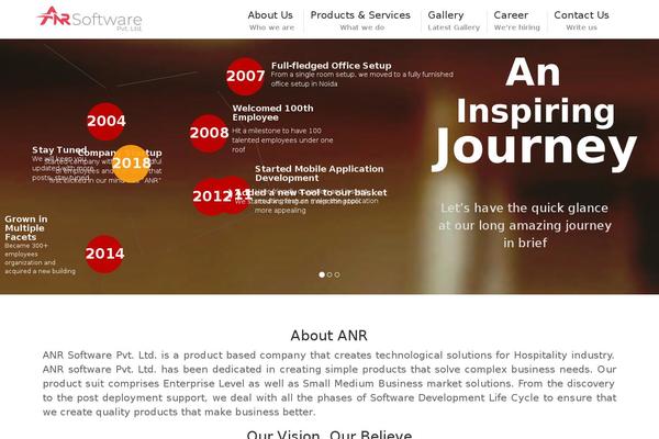 Site using Gallery plugin
