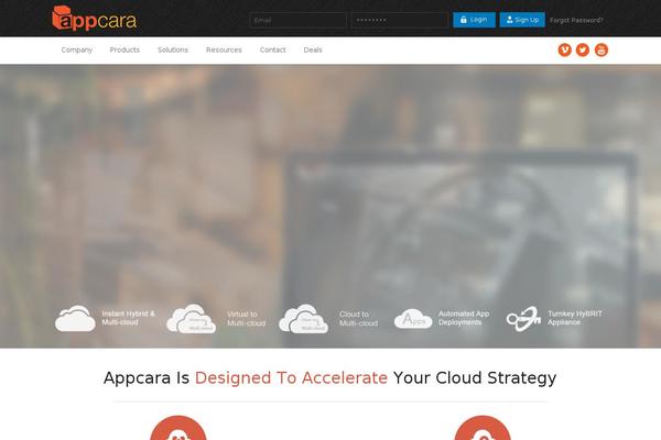 appcara.com site used Appkara