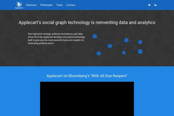 applecart.co site used Applecart