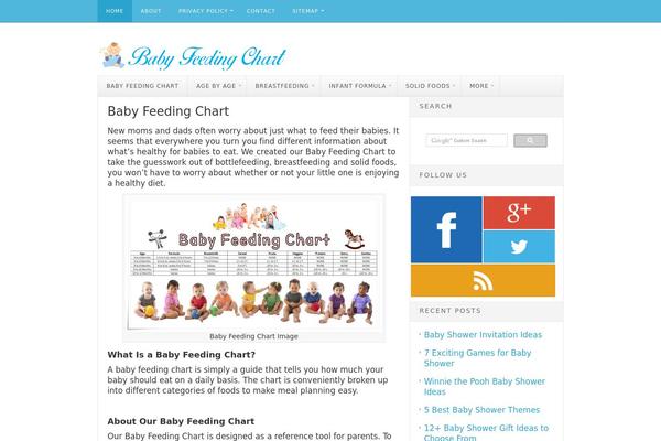 babyfeedingchart.com site used Delivery