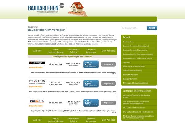 baudarlehen.com site used Baudarlehen
