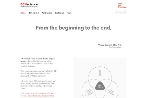 bcnscience.com site used Bcnscience