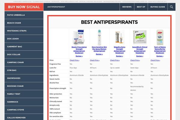 bestantiperspirant.net site used Buy