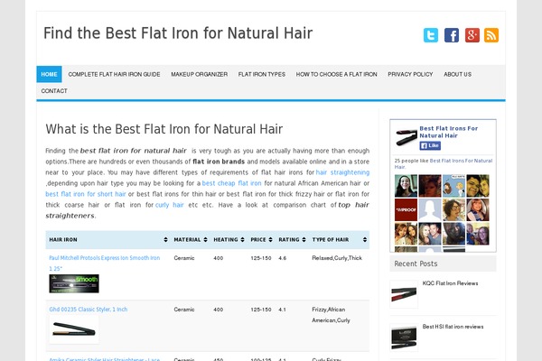 bestflatironfornaturalhair.net site used Kavya