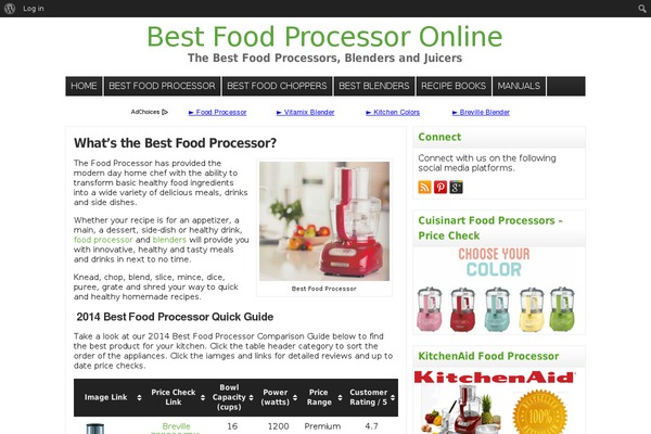 bestfoodprocessoronline.com site used Wp Clear321