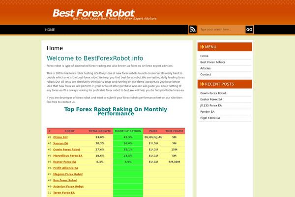 bestforexrobot.info site used Spotty