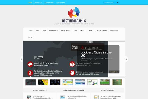 bestinfographic.co.uk site used Aggregate_v1