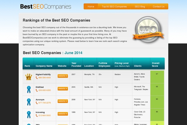 bestseocompanies.com site used Bestseocompanies