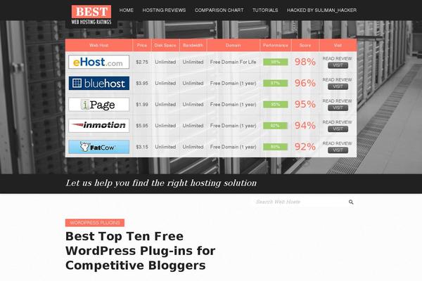 bestwebhostingrates.com site used Bwhr