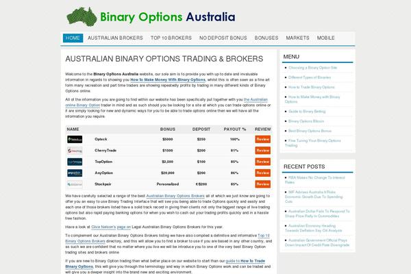 binaryoptionsaustralia.com.au site used Binaryoptionstradingaustralia.com