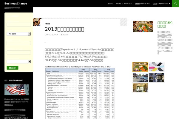 Twenty Fourteen theme site design template sample