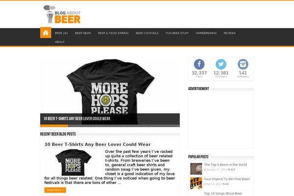Site using Simple Share Buttons Adder plugin