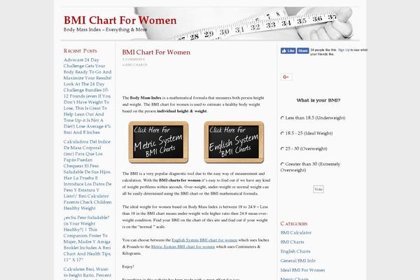 bmi-chart-for-women.com site used Thesis_18c