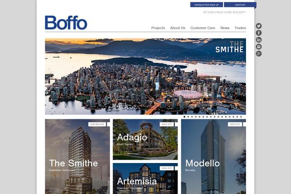 boffo theme websites examples
