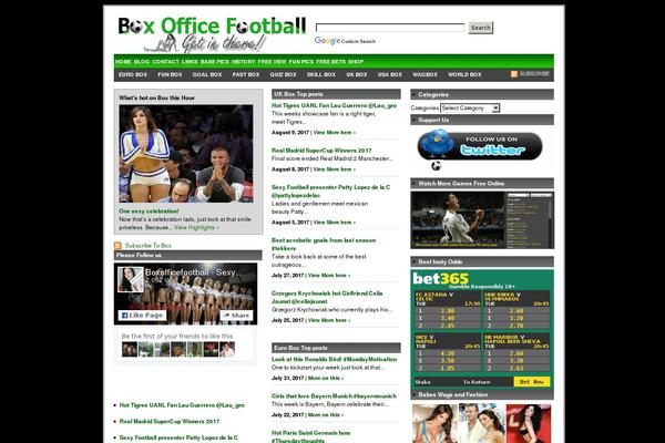 boxofficefootball.com site used Revolution Sports