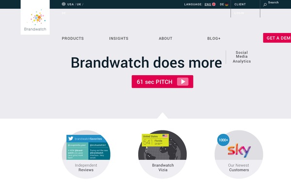 Brandwatch theme site design template sample