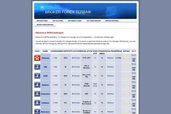 brokerforexterbaik.com site used Newreviewclean