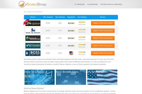 brokersbinary.com site used Binary