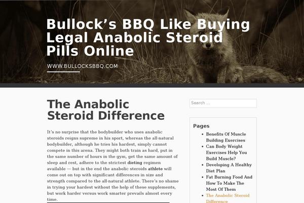 bullocksbbq.com site used BlogSixteen