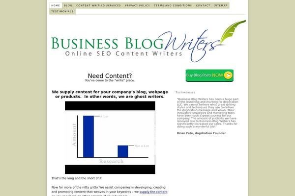 Thesis 1.8 theme site design template sample