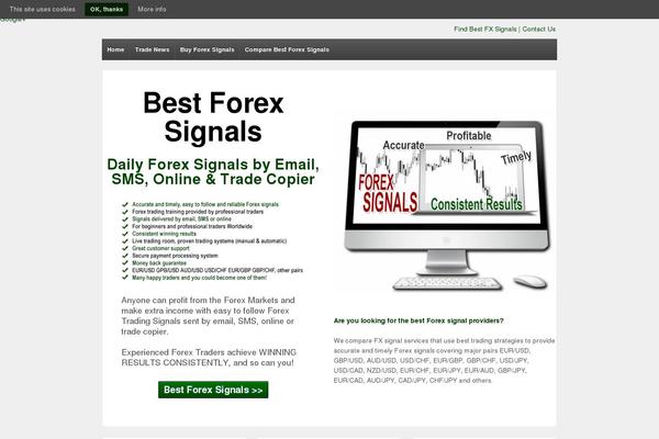 buybestforexsignals.com site used Responsive