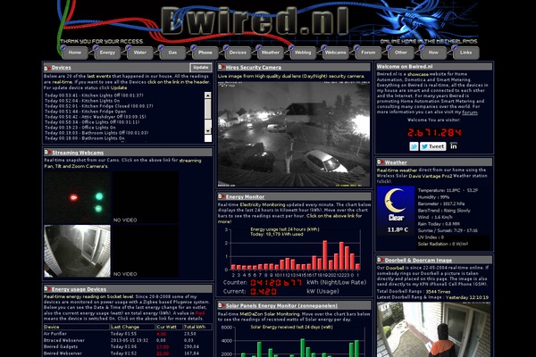 bwired.nl site used Bloggit