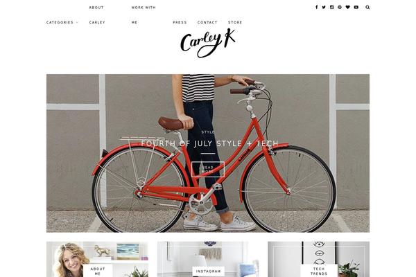 Site using WP Retina 2x plugin