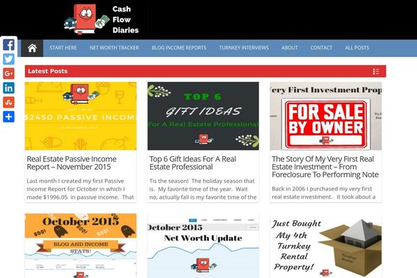 promaxpro theme websites examples