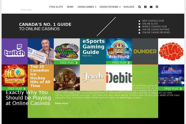 casinos.co site used Casinos.co