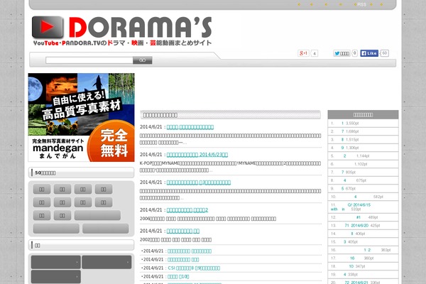 DRM WordPress theme, websites list used DRM theme DRM theme websites examples