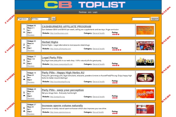 cbtoplist.com site used Travel Insight