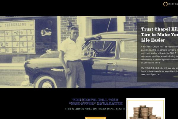 Site using SVG Support plugin