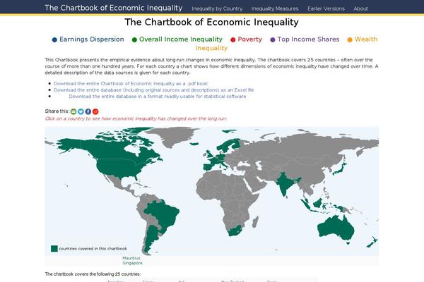 chartbookofeconomicinequality.com site used Mocha Child Theme