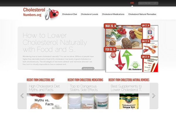 cholesterolnumbers.org site used Artpress